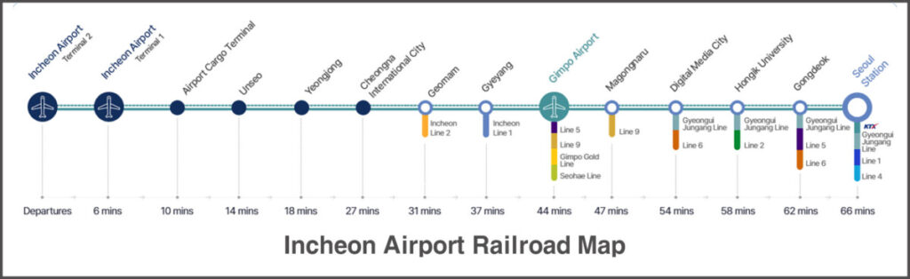 Airport Railroad map